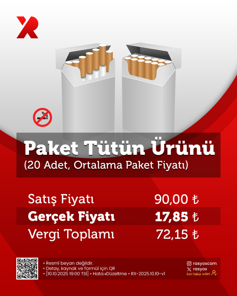 Paket Tütün Ürünü (20 Adet, Ortalama Paket Fiyatı)