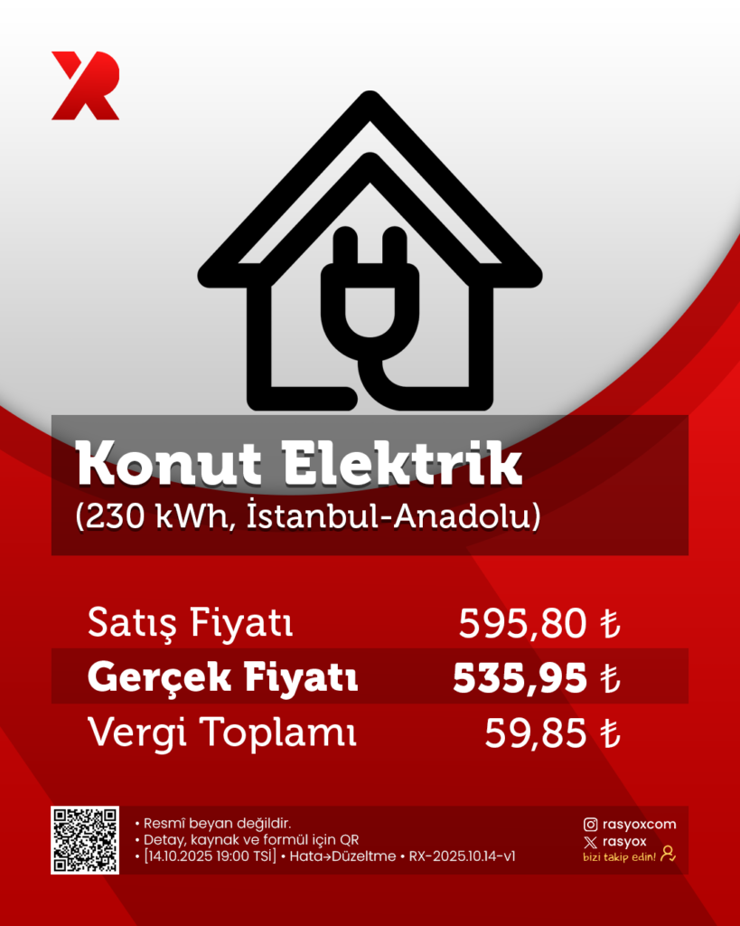 Konut Elektrik (230 kWh, İstanbul-Anadolu)