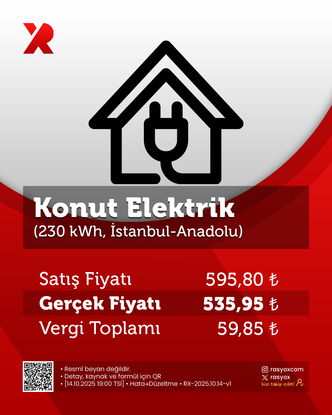 Konut Elektrik (230 kWh, İstanbul-Anadolu)