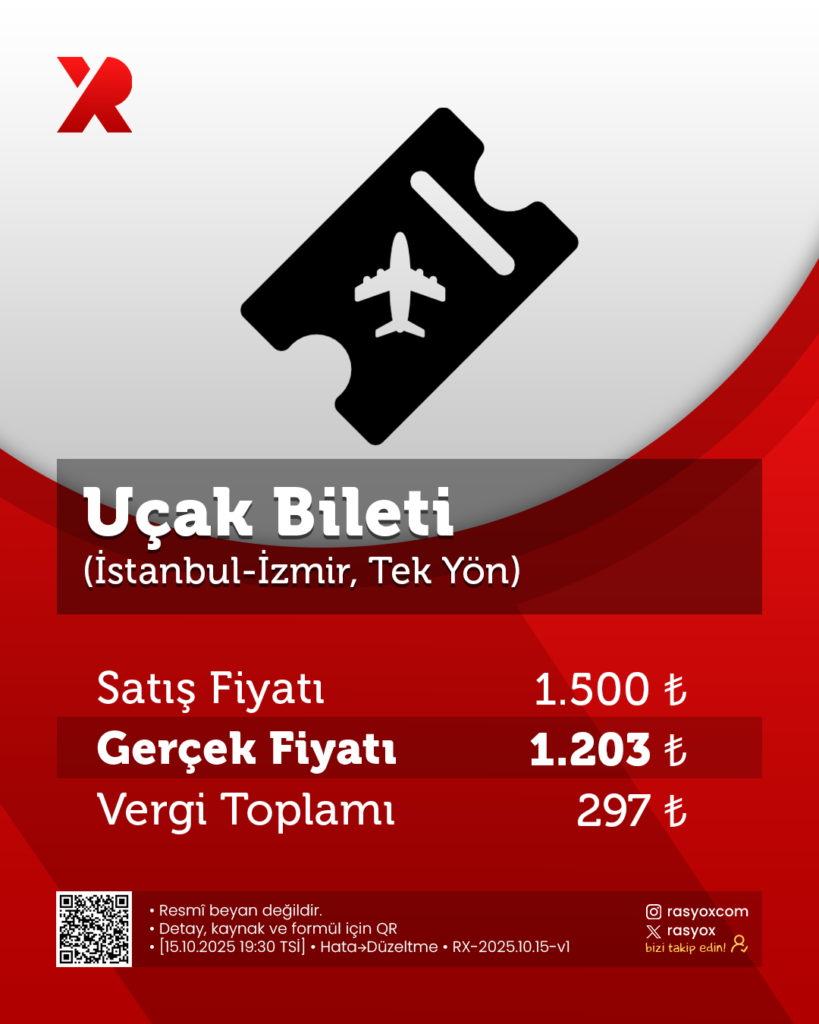 Uçak Bileti (İstanbul-İzmir, Tek Yön)